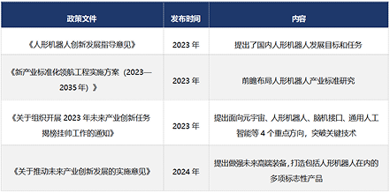产业政策