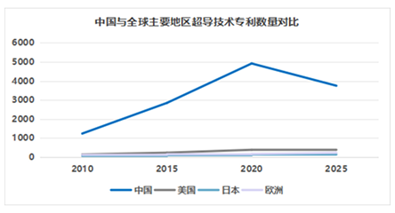 专利数据