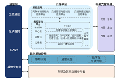 产业链分析