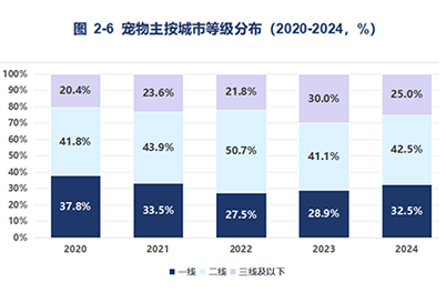 人群分析